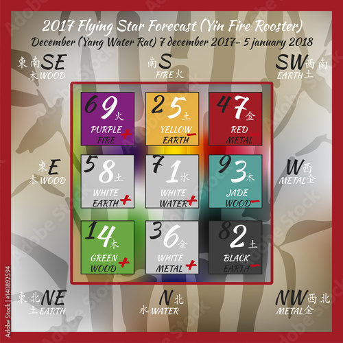 Flying star forecast 2017 of fire rooster year. Chinese hieroglyphs numbers. Translation of characters-numbers. Lo shu square. Feng shui calendar. 