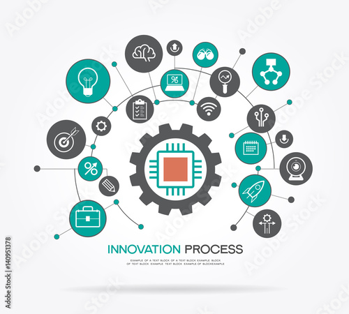 Innovation process template. 