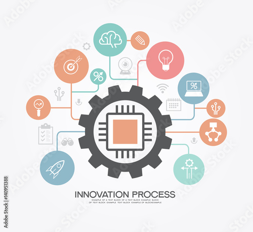 Innovation process template. 