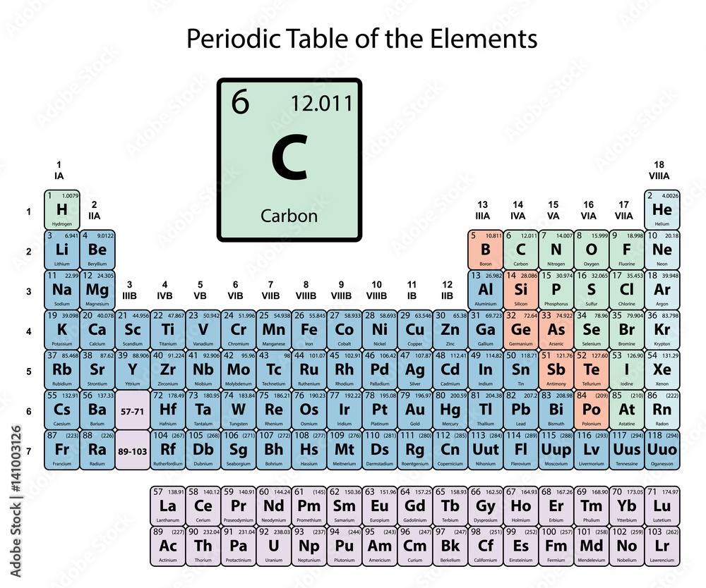 Carbon big on periodic Table of the Elements with atomic number; symbol and  weight with color delimitation on white background vector Stock Vector |  Adobe Stock