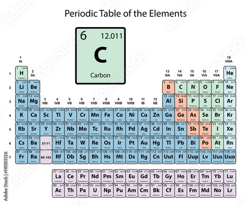Vettoriale Stock Carbon big on periodic Table of the Elements with atomic  number; symbol and weight with color delimitation on white background  vector | Adobe Stock