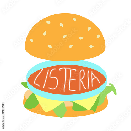 listeria in hamburger concept