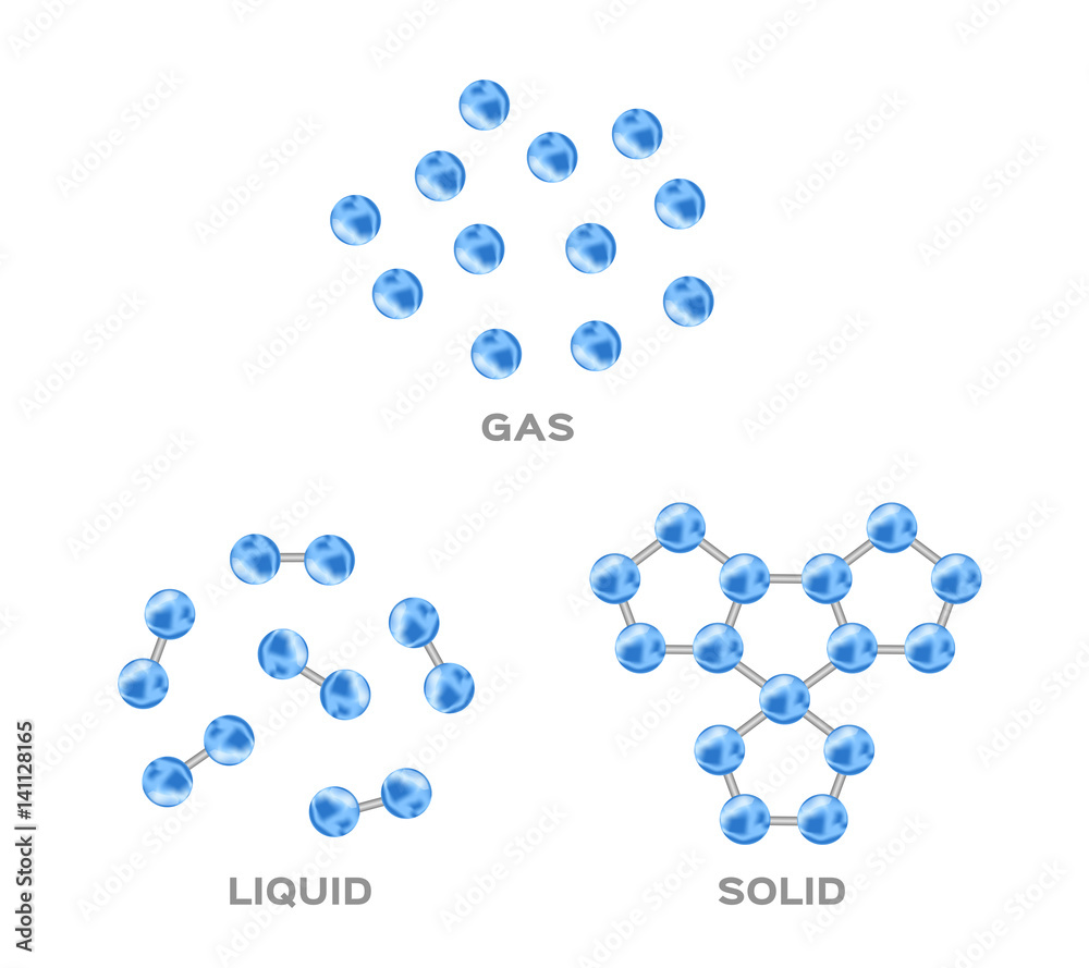 states of water . ice , liquid and gas vector