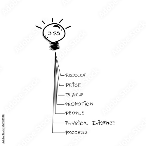 Light Bulb with 7Ps Marketing Mix Model