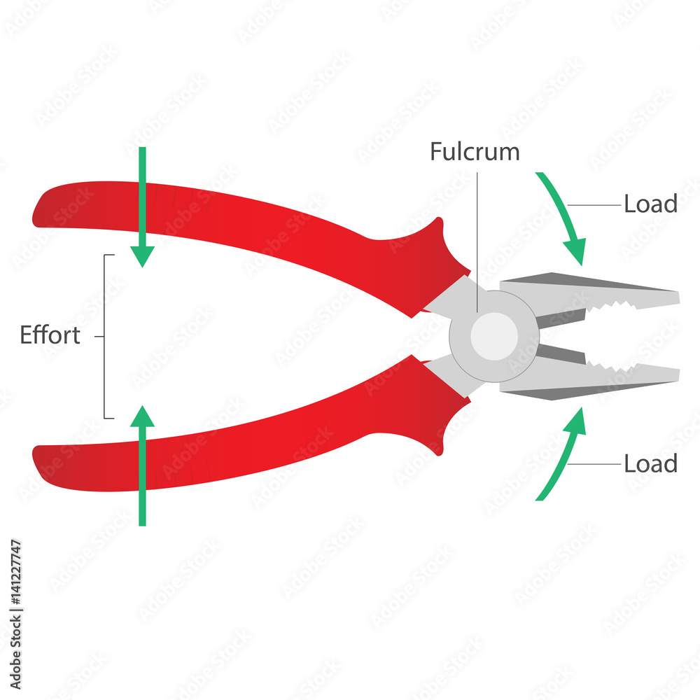 Simple machinesLever Pliers Stock Vector Adobe Stock
