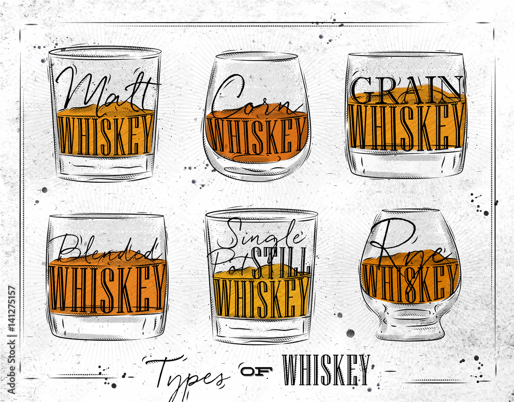 Poster types whiskey paper