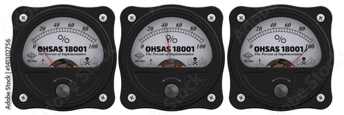 OHSAS 18001. The percent of implementation. Analog indicator showing the level of implementation OHSAS 18001 standard (OHSAS - Occupational Health and Safety Management Systems Requirements)