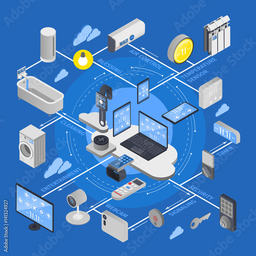 IOT Internet Of Things Isometric Flowchart
