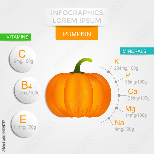 Healthy vegetables infographics with pumpkin, vitamins and minerals. Quality vector illustration about diet, eco food, benefits of vegan and nutrition concept.