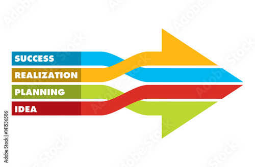 Keys for succes