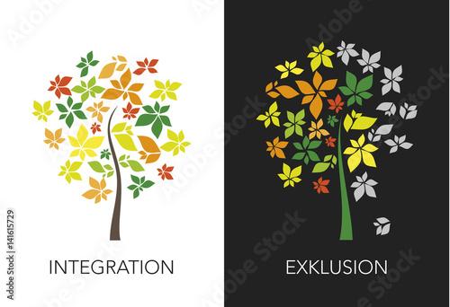 Integration - Exklusion