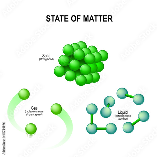 states of water. Molecular structure.