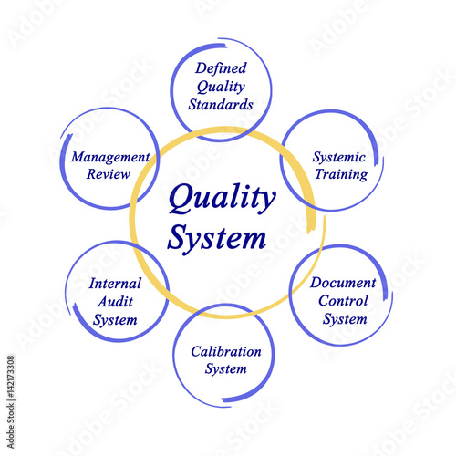  Quality System