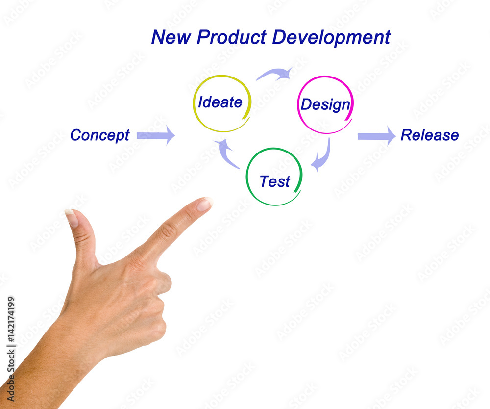 New Product Development