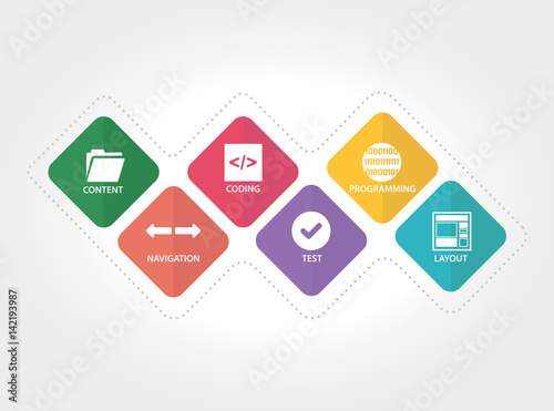 WEB DEVELOPMENT CONCEPT