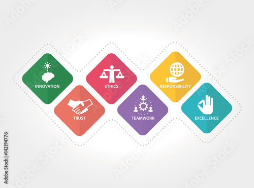 CORE VALUES CONCEPT