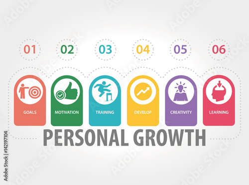 PERSONAL GROWTH CONCEPT
