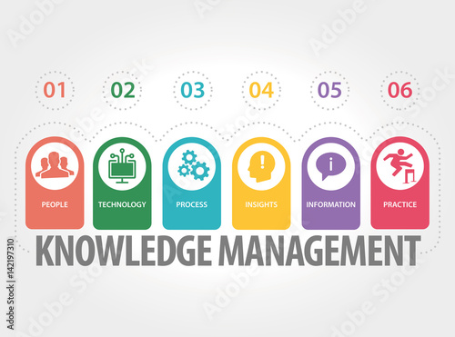 KNOWLEDGE MANAGEMENT CONCEPT