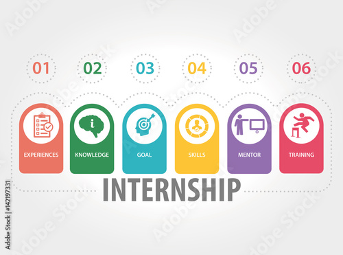 INTERNSHIP CONCEPT