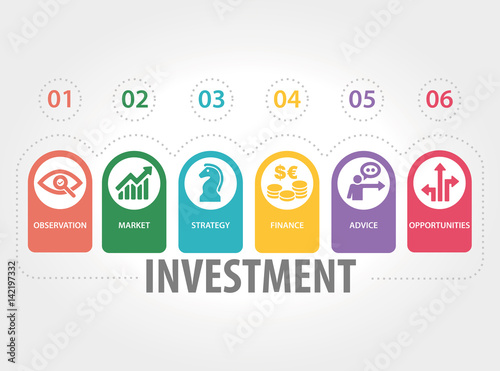 INVESTMENT CONCEPT