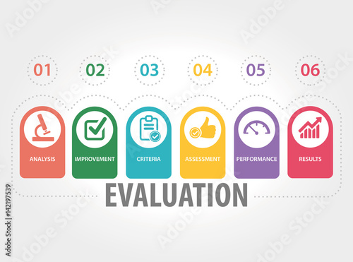 EVALUATION CONCEPT