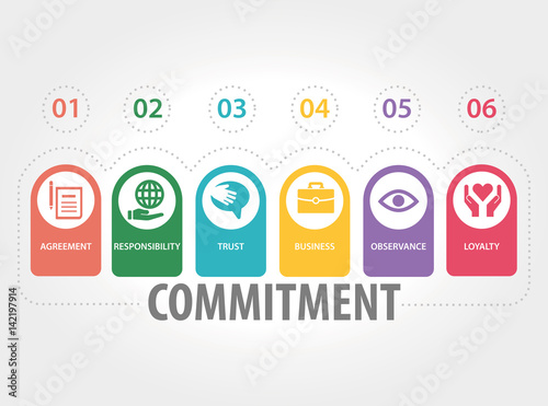 COMMITMENT CONCEPT