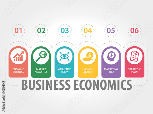 BUSINESS ECONOMICS CONCEPT