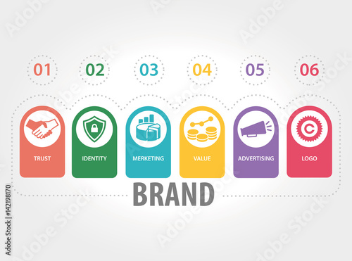 BRAND CONCEPT