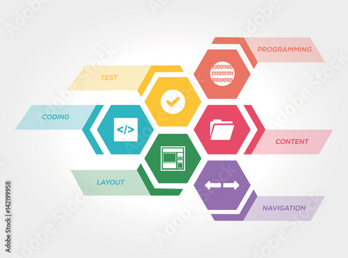 WEB DEVELOPMENT CONCEPT