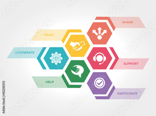 PARTNERSHIP CONCEPT