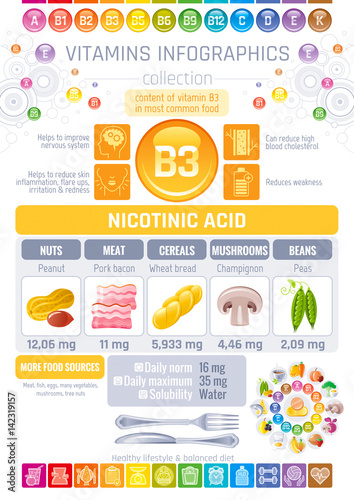 Nicotinic acid Vitamin B3 rich food icons. Healthy eating flat icon set, text letter logo, isolated background. Diet Infographic diagram poster, bacon, peas. Table vector illustration, human benefits photo