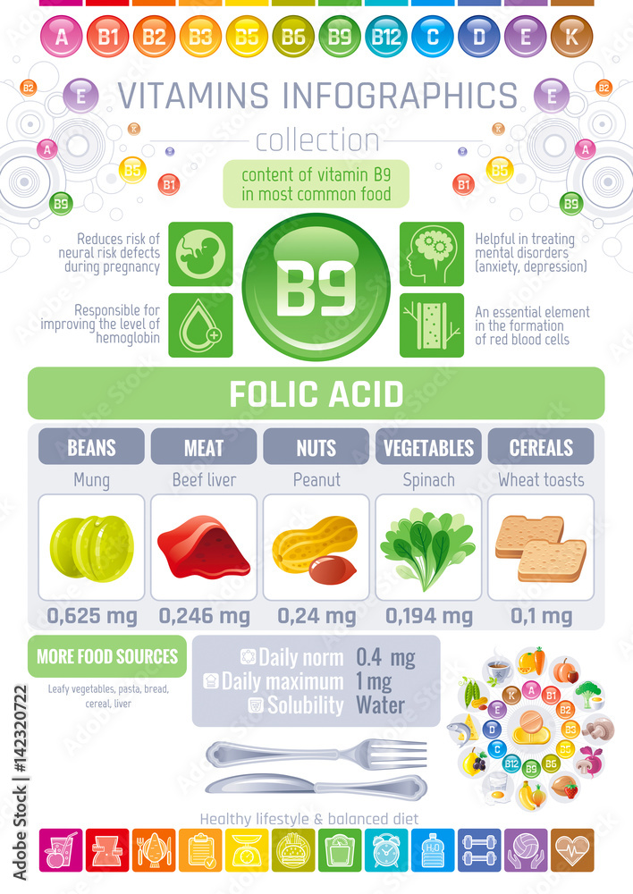 Folic acid Vitamin B9 rich food icons. Healthy eating flat icon set ...