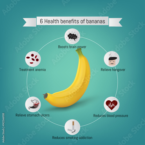 infographics banana