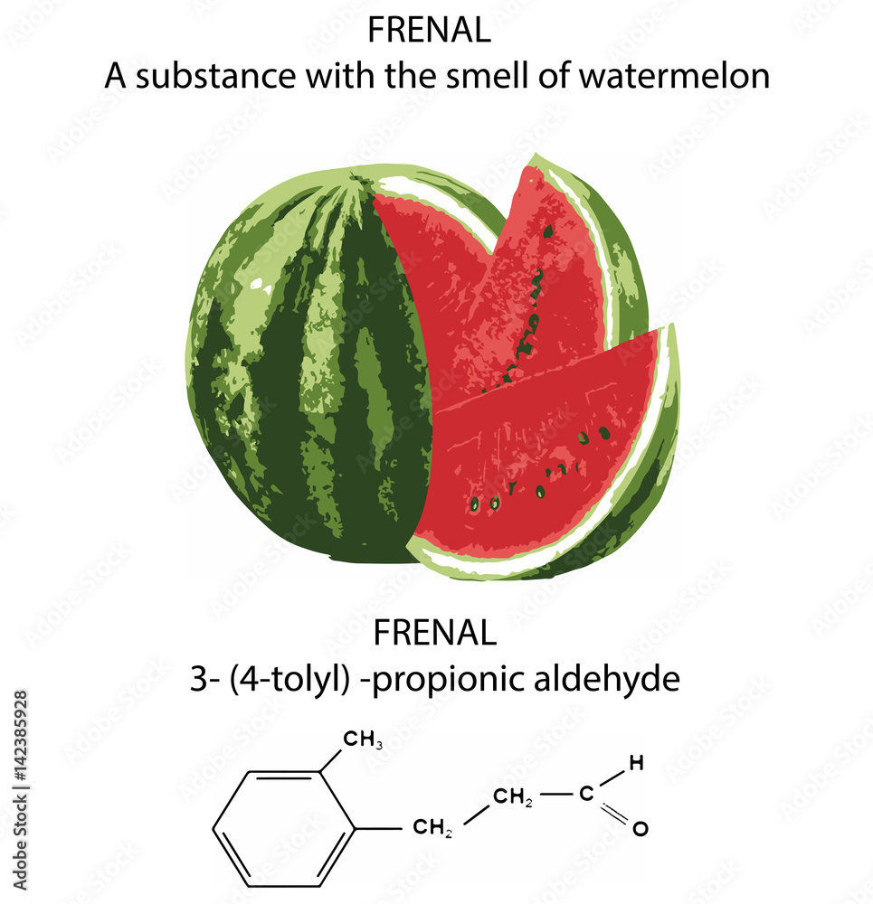 What Does Watermelon Smell Like