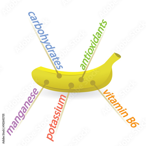 Banana Content Properties and Benefits