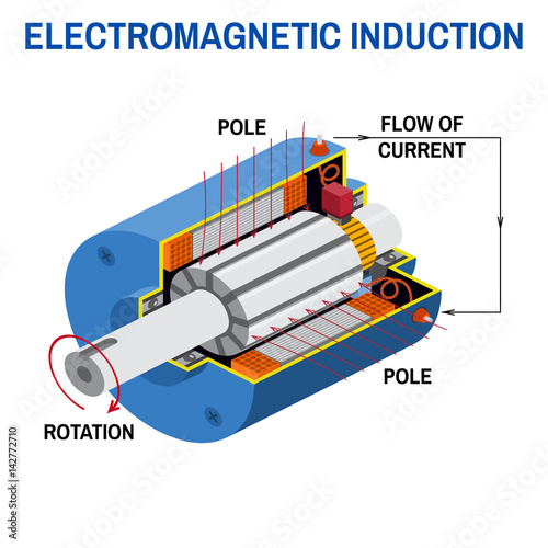 Dc generator cross diagram.