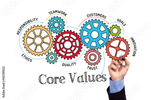Gears and Core Values Mechanism on Whiteboard