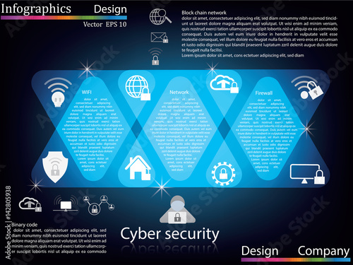 Infographics  concept Cyber security icons for web. Premium quality design web graphics icons elements. Cyber security technology concepts