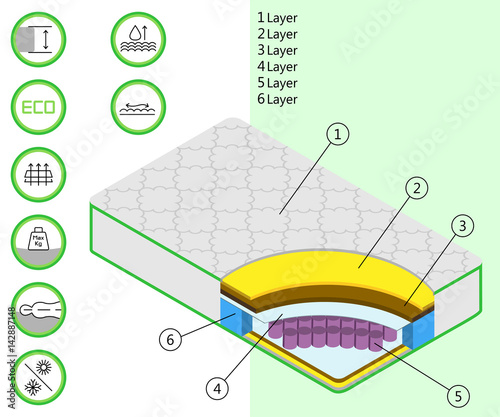 Mattress with eco materials. Modern technology. Vector illustration.