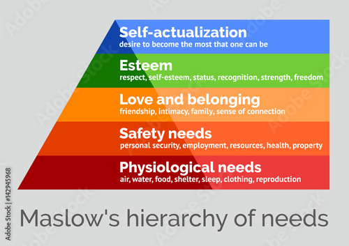 Maslow's hierarchy of needs, scalable vector illustration