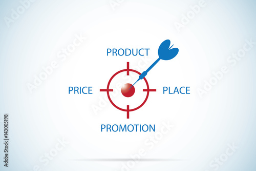 4P marketing mix, marketing and business concept