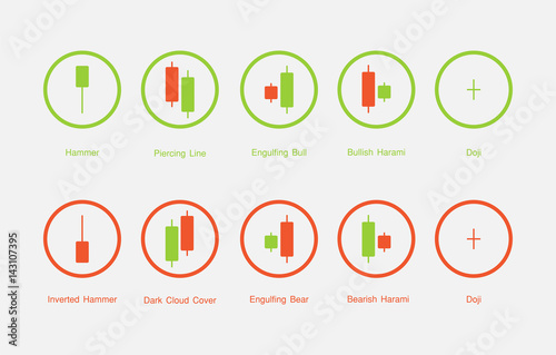 Type of candlesticks graph pattern in stock market, icons vector of financial invesment for beginner investor, Flat design vector illustration   exchange