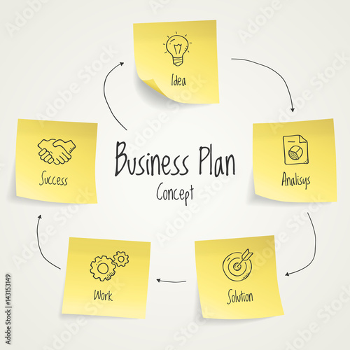 Vector infographic business plan visualization template with yellow sticky notes and hand drawn icons. Easy to use for your design with transparent shadows.