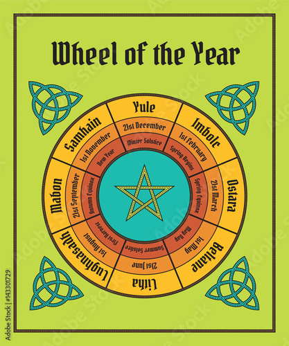 Wheel of the year poster. Wiccan calendar. Vector illustration