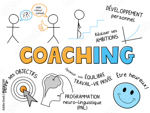 Concept COACHING