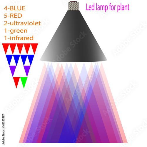 led lamp for plant