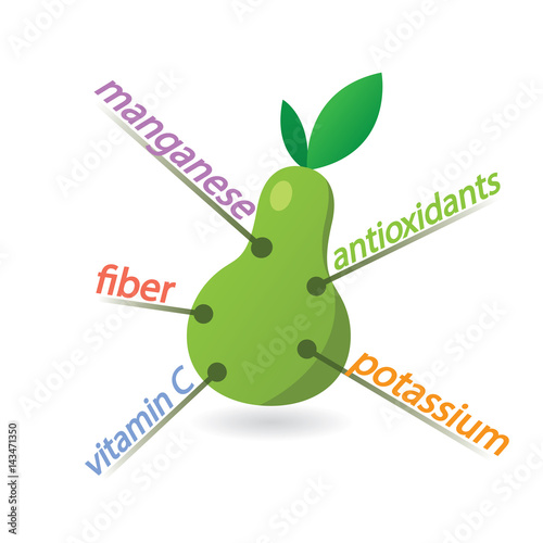 Pear Content Properties and Benefits