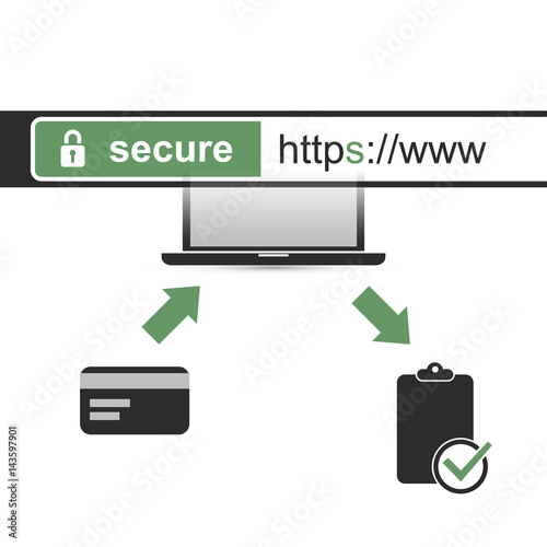Secure Online Payment - HTTPS Protocol - Safe and Secure Networking, Browsing on Mobile Computer