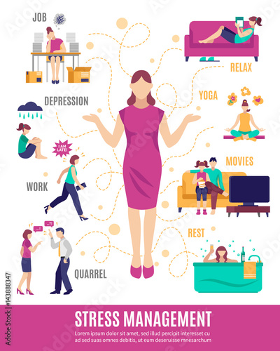 Stress Management Flowchart