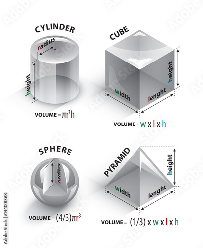 Volume formulas